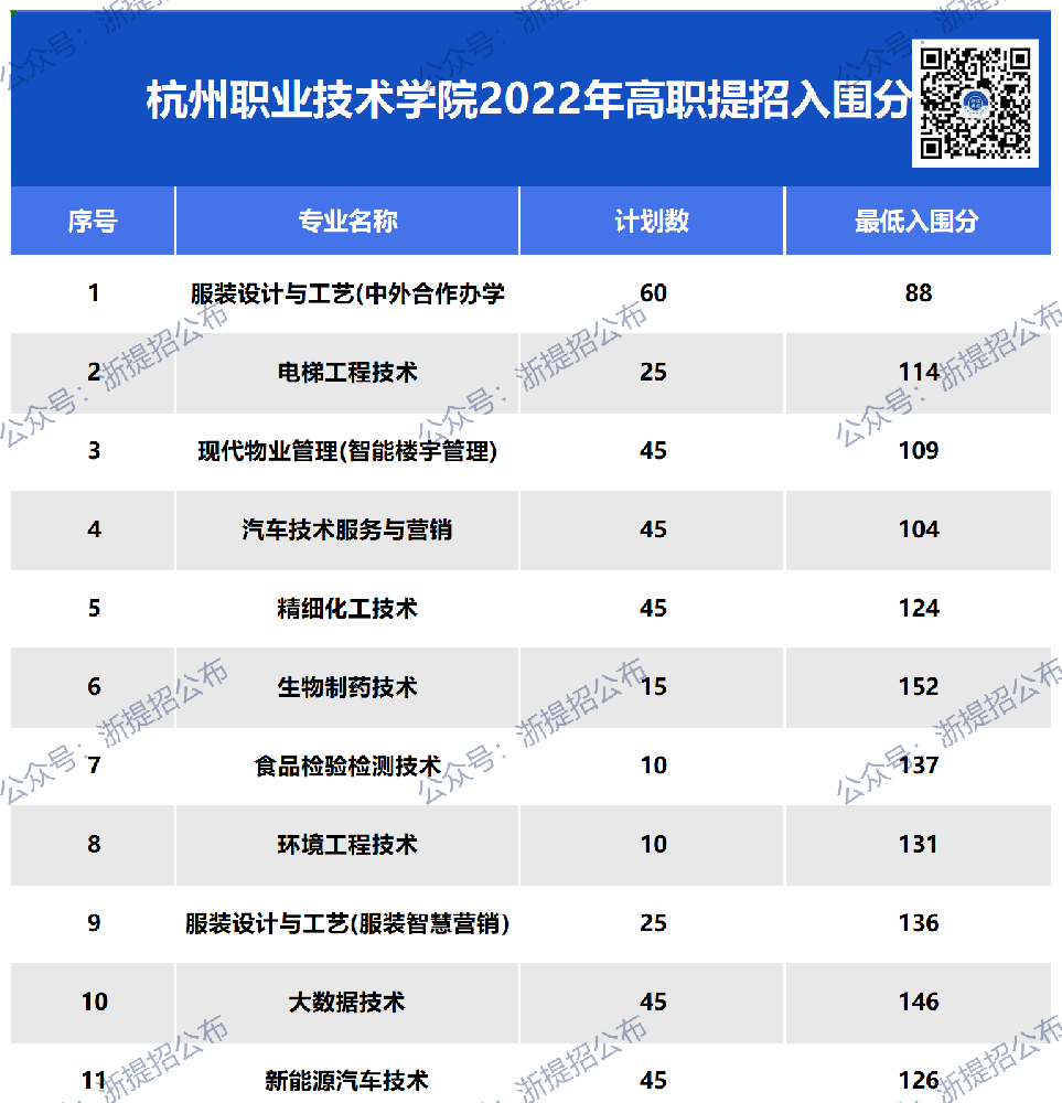 网址图片更新_杭职22入围 (2).png