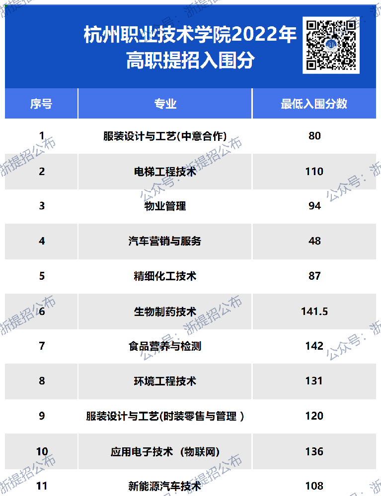 网址图片更新_杭职21入围 .png