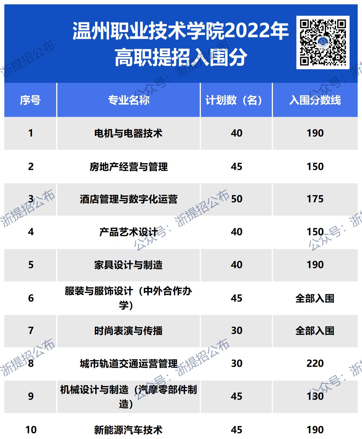 网址图片更新_温职22入围 .jpg