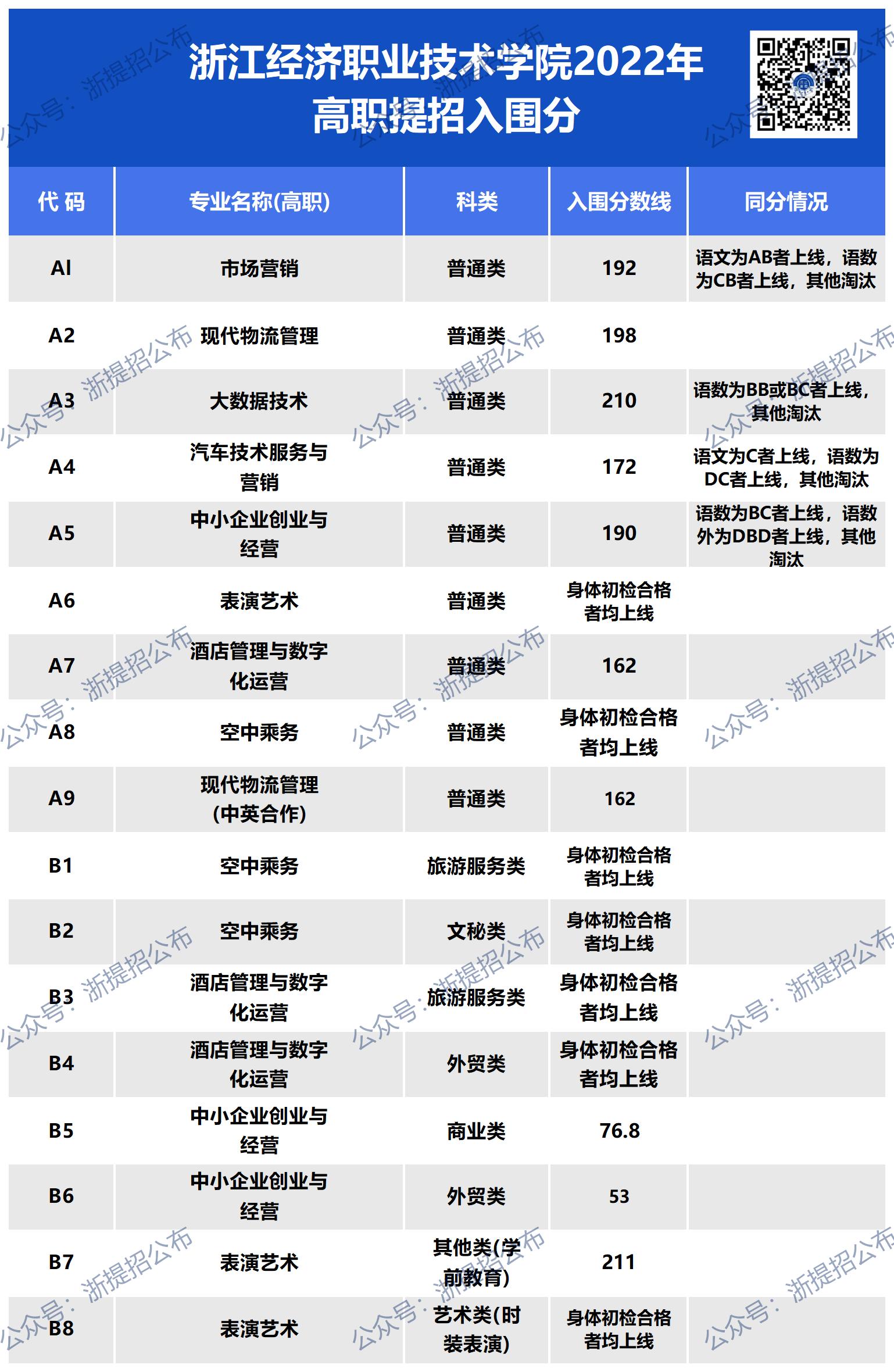 网址图片更新_经济22入围.jpg