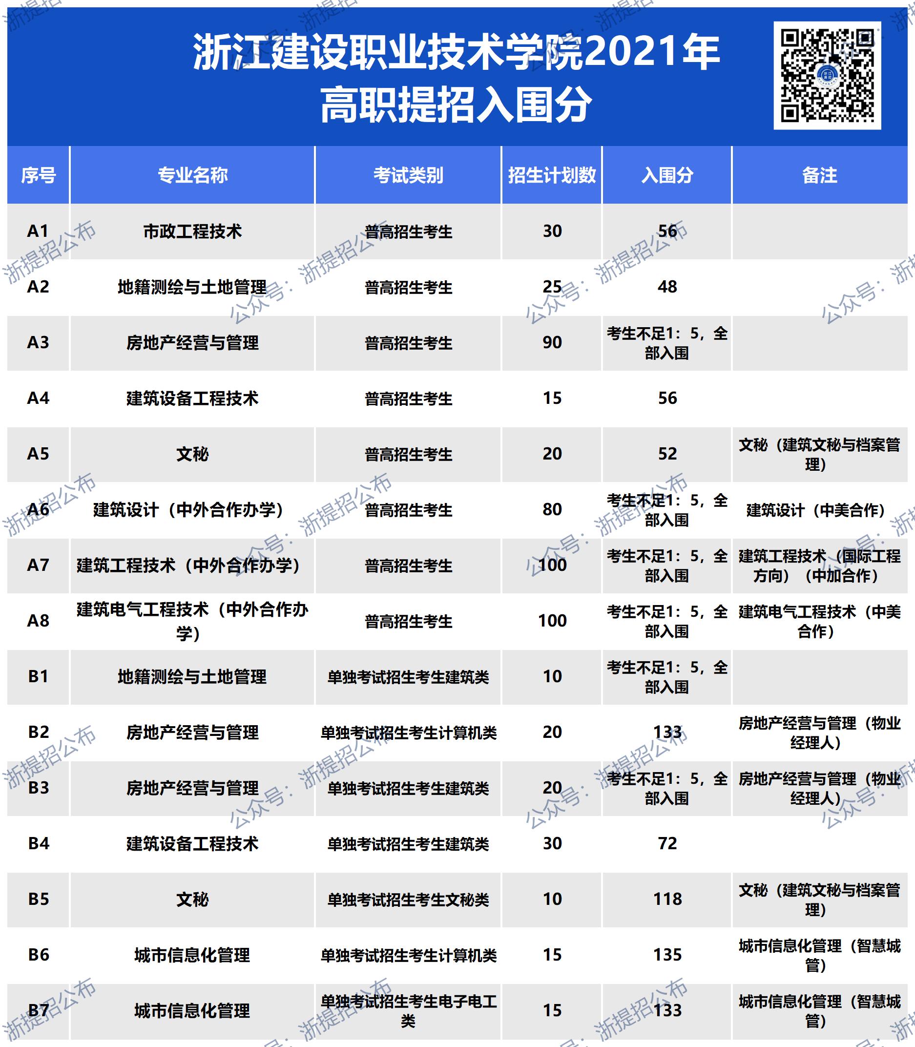 网址图片更新_建设21入围(1).jpg