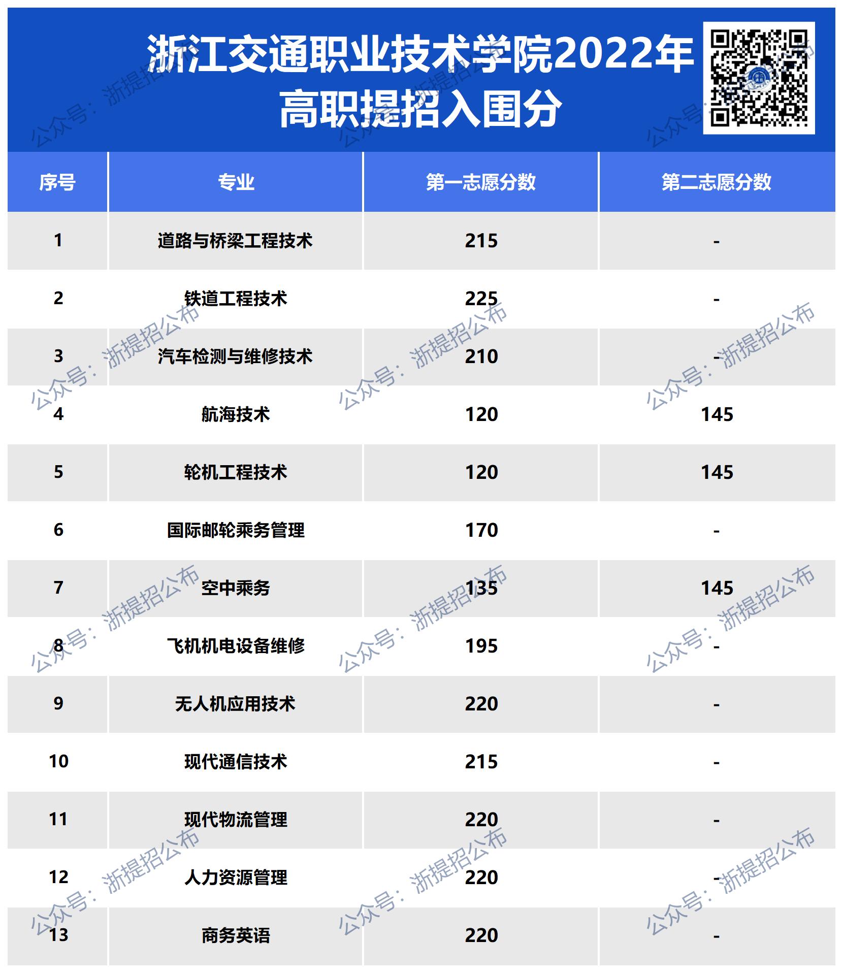 网址图片更新_交通22入围.jpg