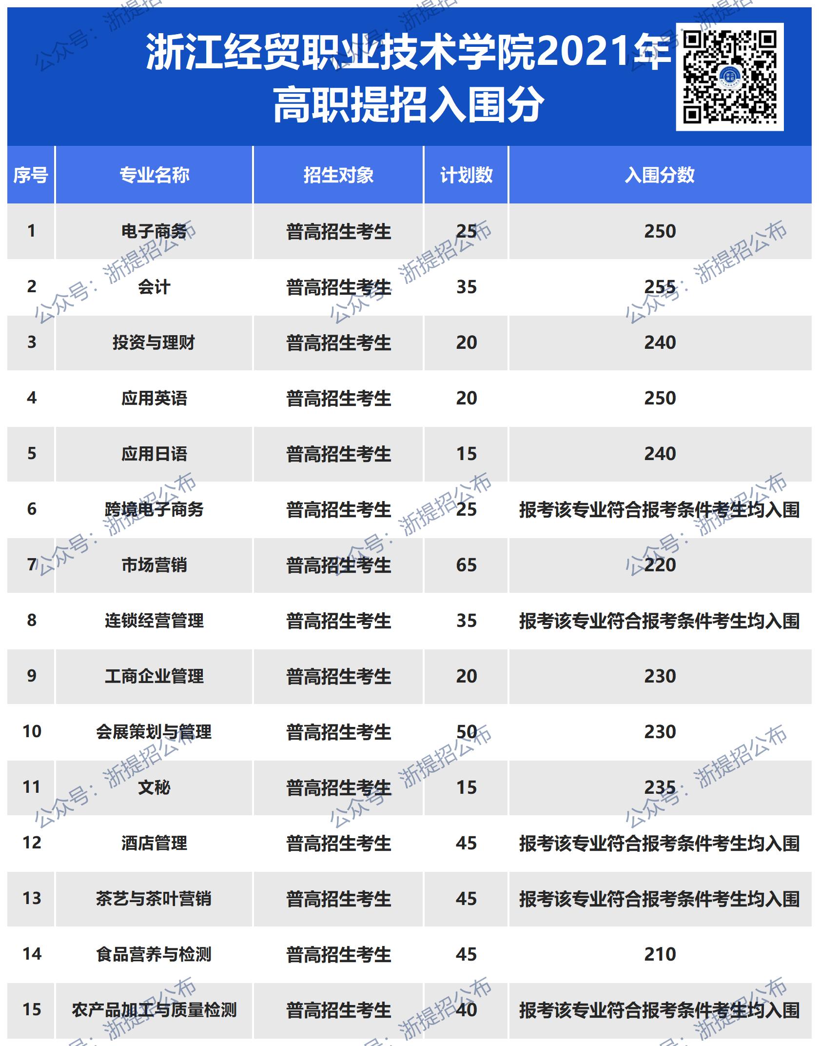 网址图片更新_经贸22入围.jpg