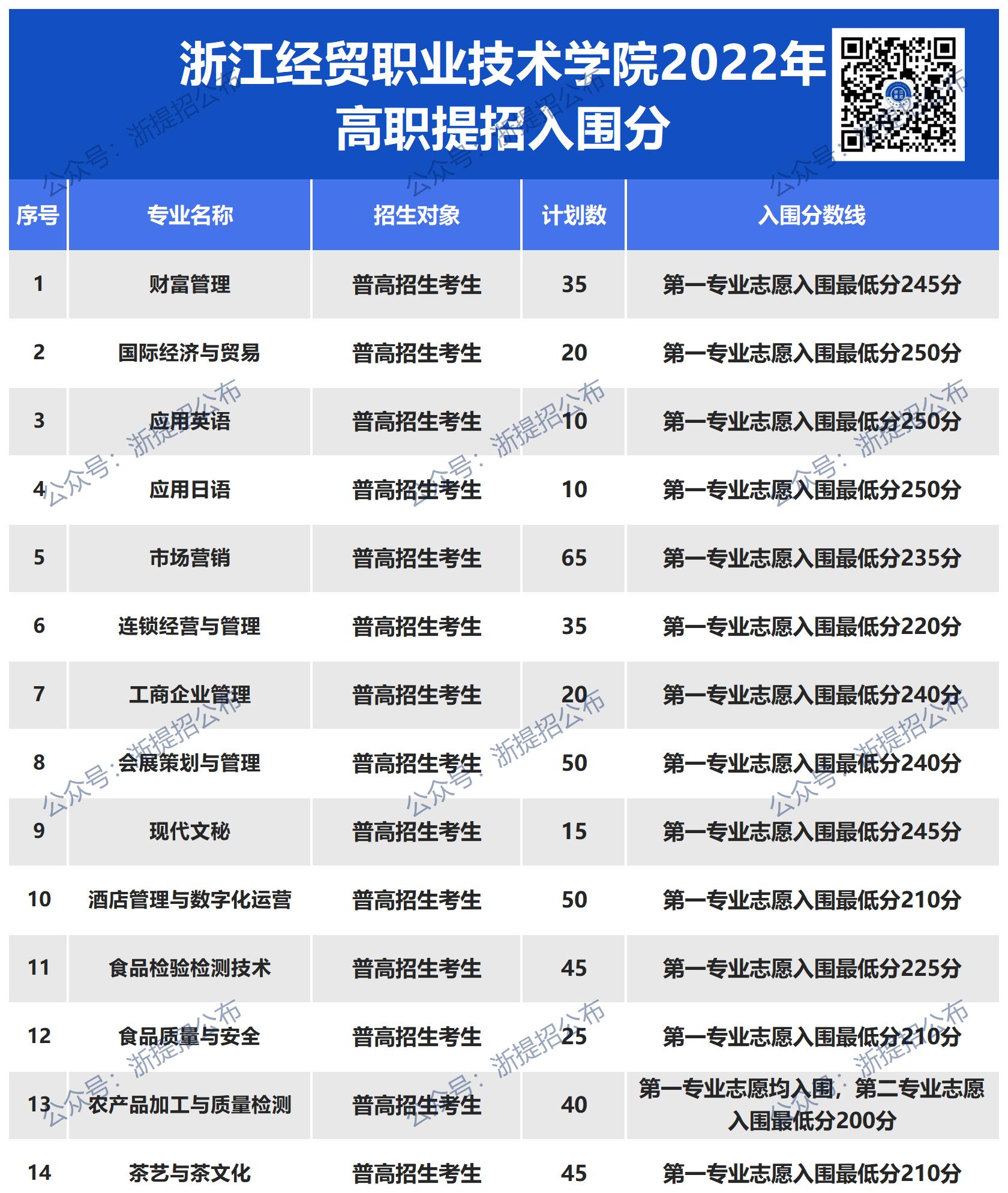 网址图片更新_经贸22入围(1).jpg