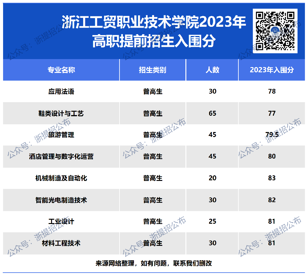 网址图片更新_工贸23入围.jpg