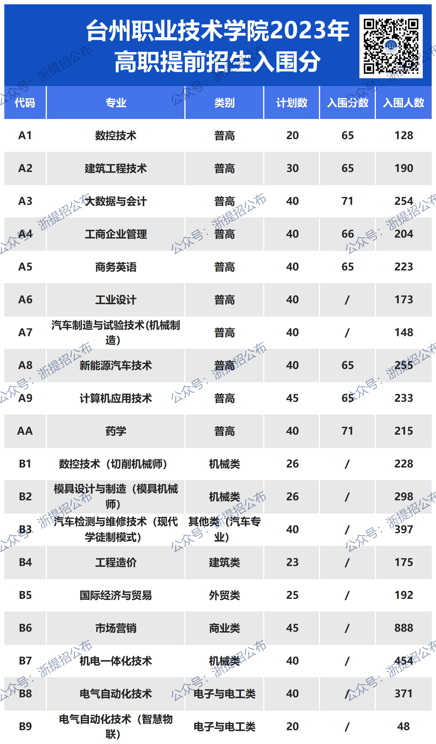 网址图片更新_台职23.png