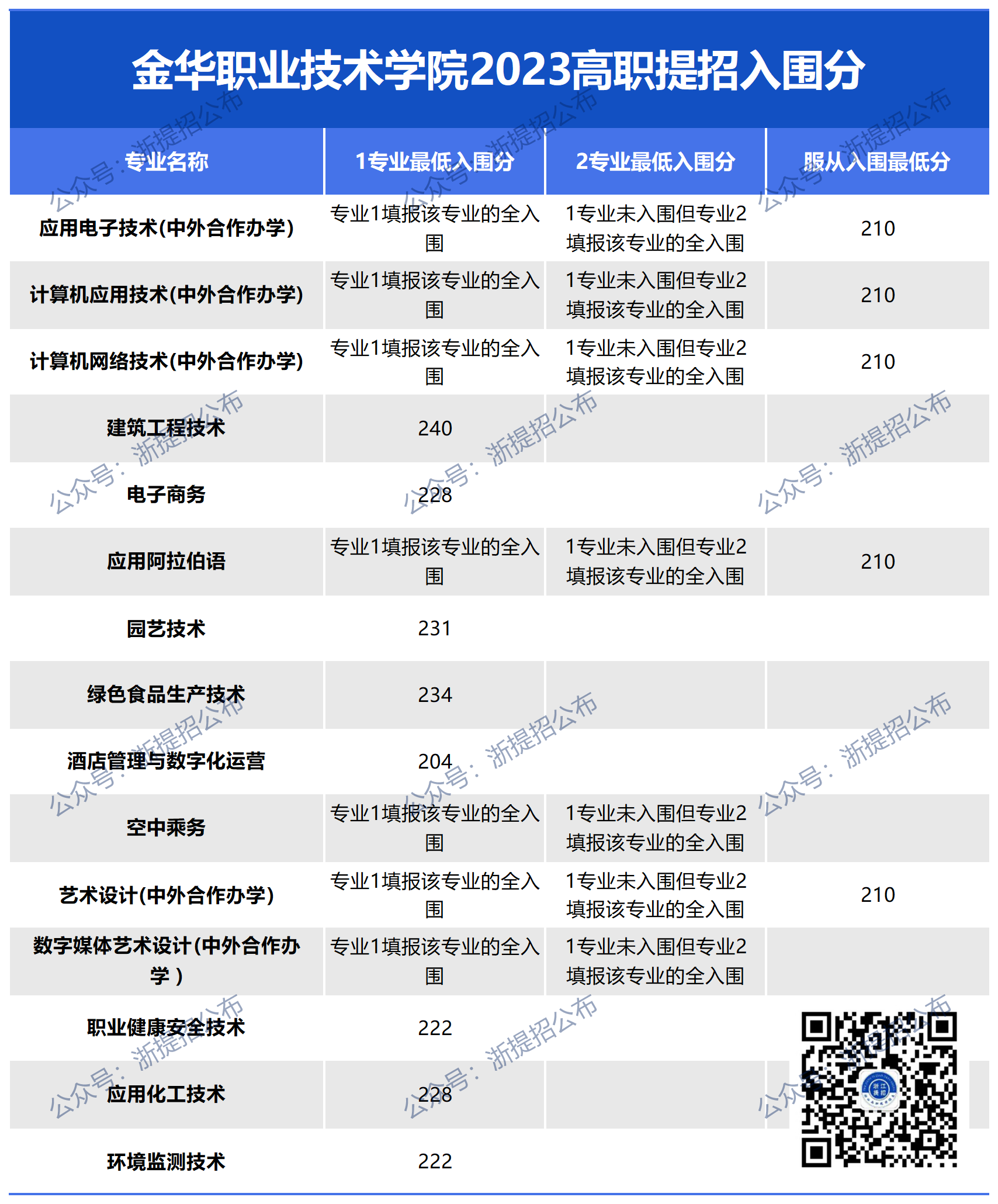 网址图片更新_金职23入围.png