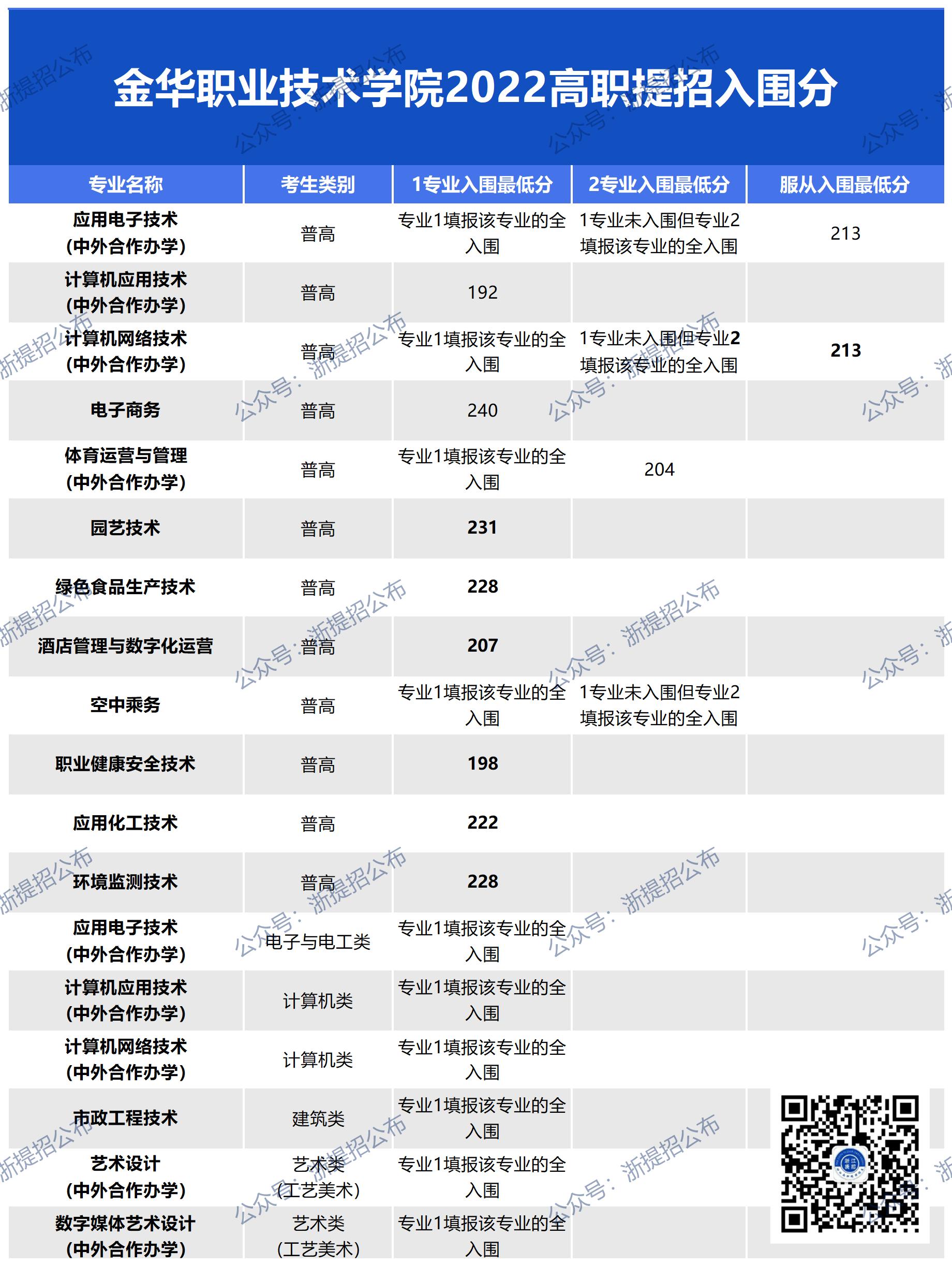 网址图片更新_金职22入围.jpg