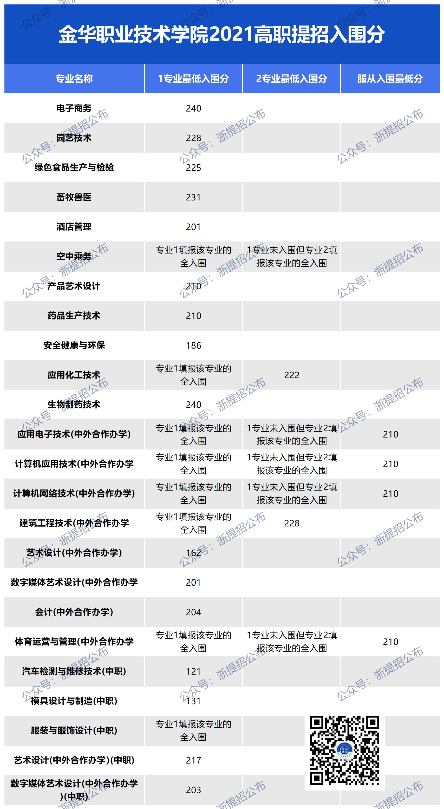 网址图片更新_金职21入围.jpg