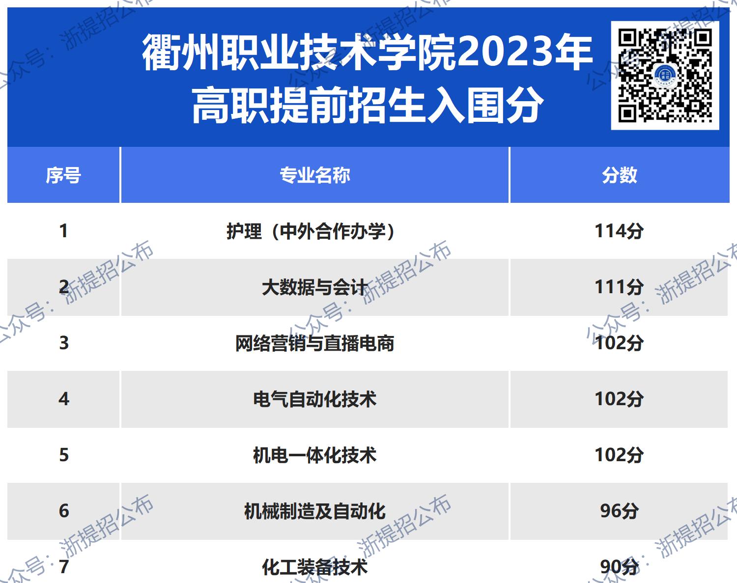 网址图片更新_衢职23.jpg