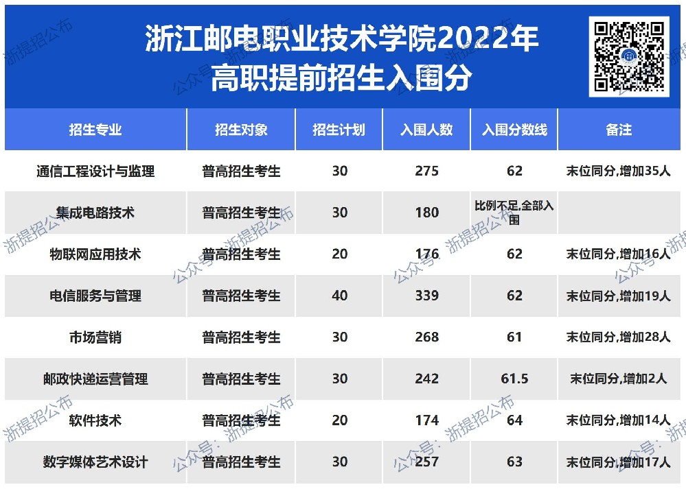 网址图片更新_邮电22.jpg