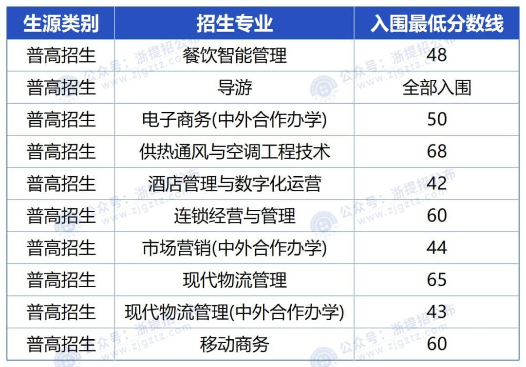 2025浙江高职提前招生:各院校学考入围分数线汇总_浙江高职提招网