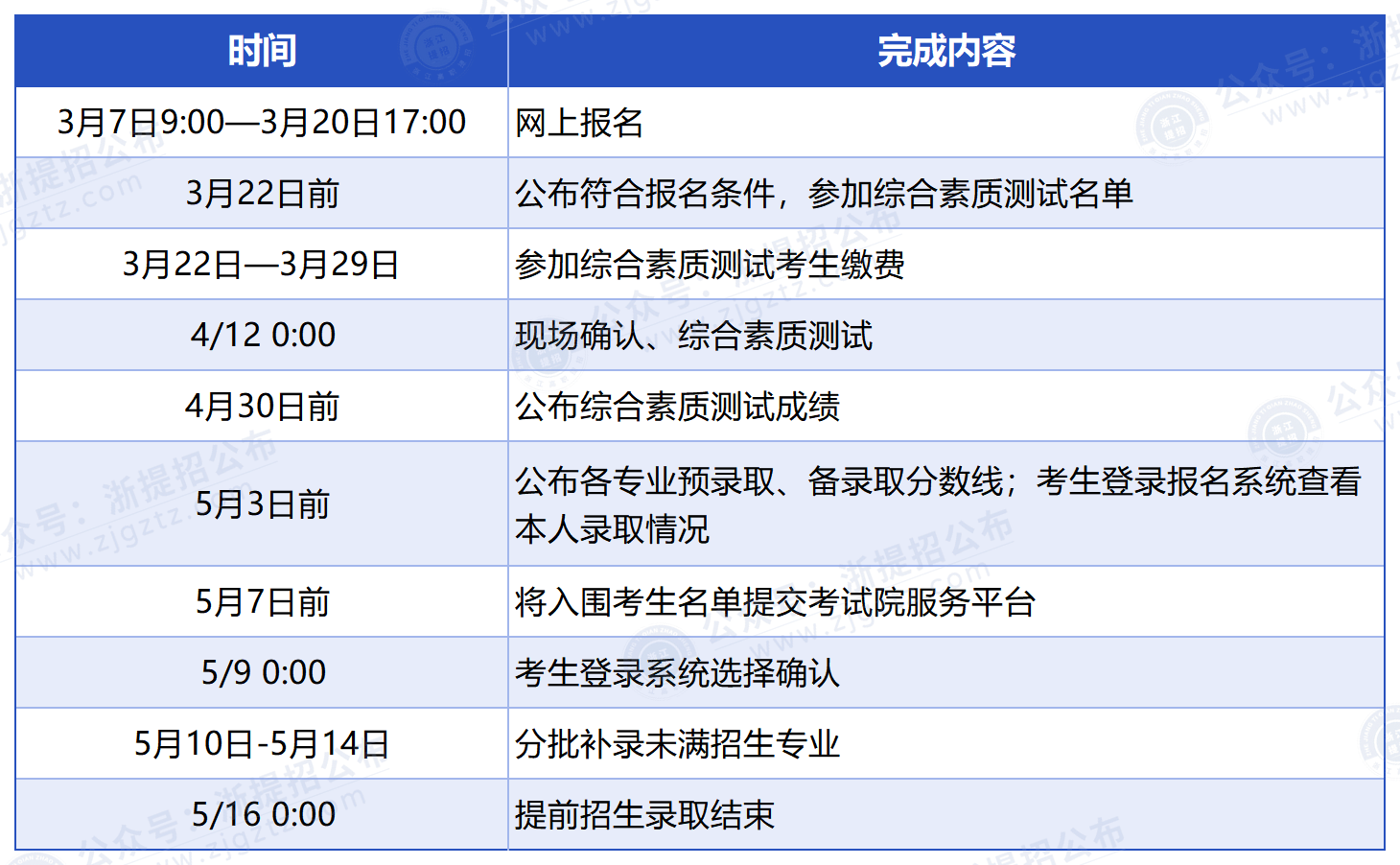 宁波城市职业技术学院_时间(1)
