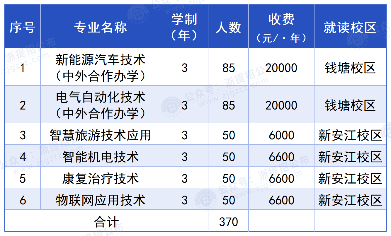 杭州职业技术大学_招生计划