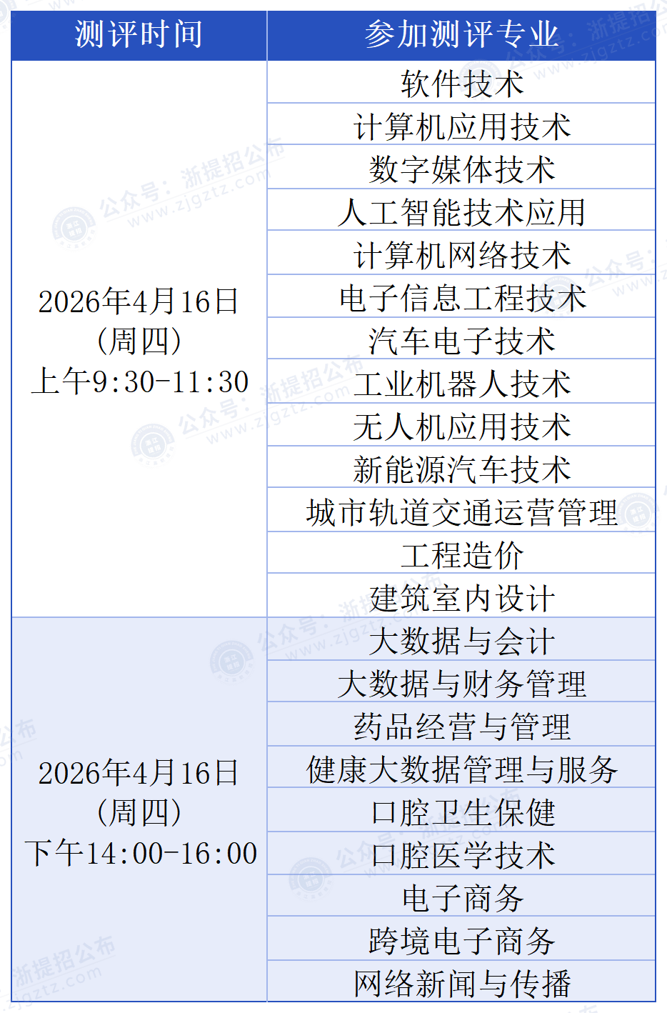 浙江长征职业技术学院_测评时间