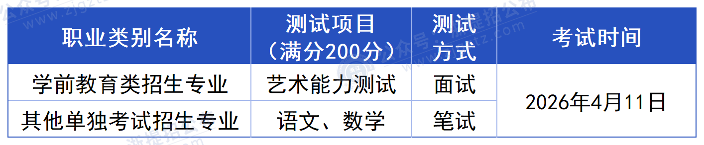 浙江工商职业技术学院_中职测试形式