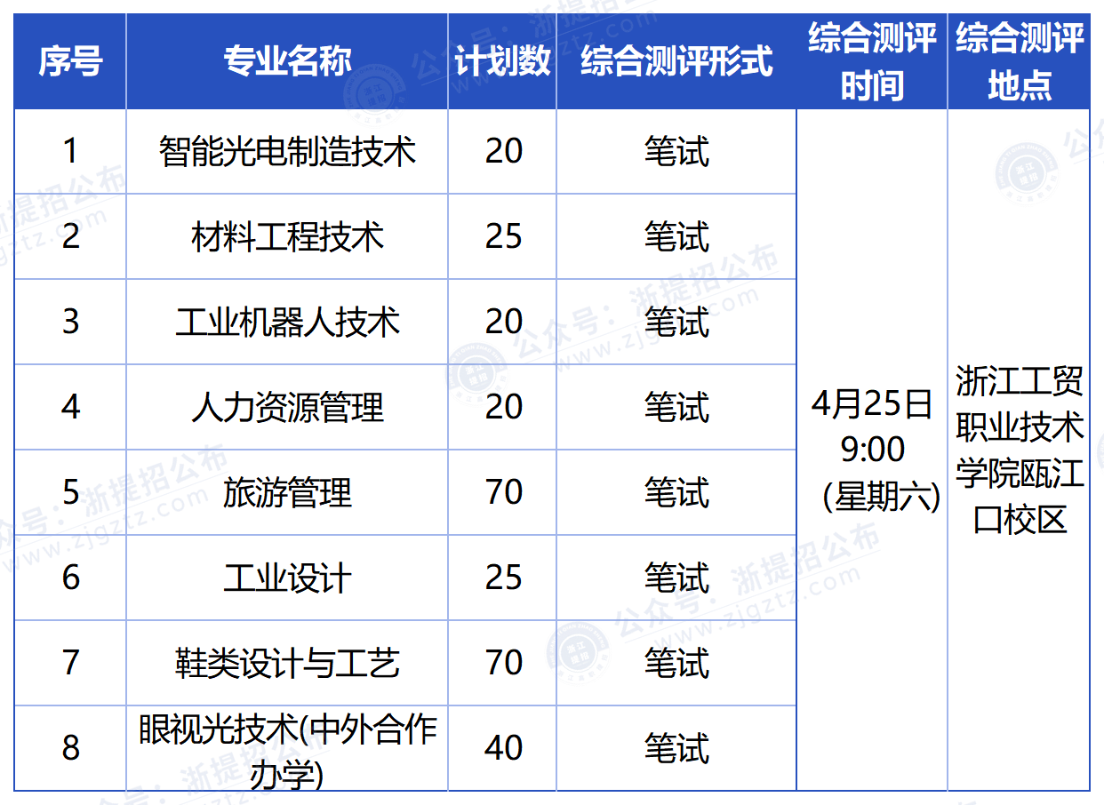 浙江工贸职业技术学院_综测形式与时间