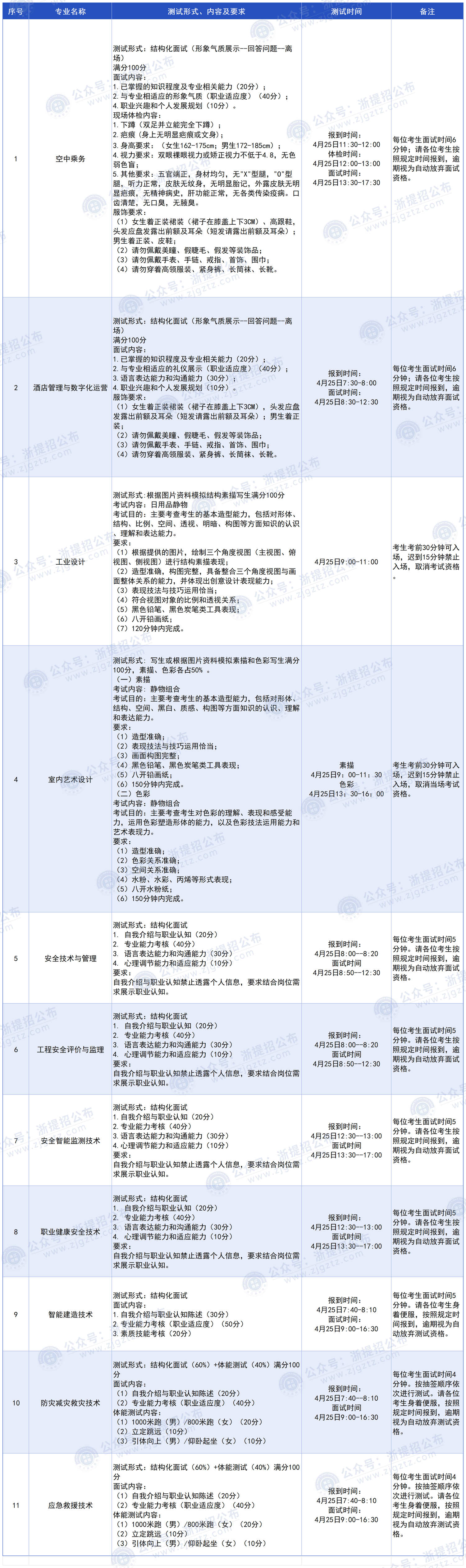 浙江安防职业技术学院_测试内容、时间、形式