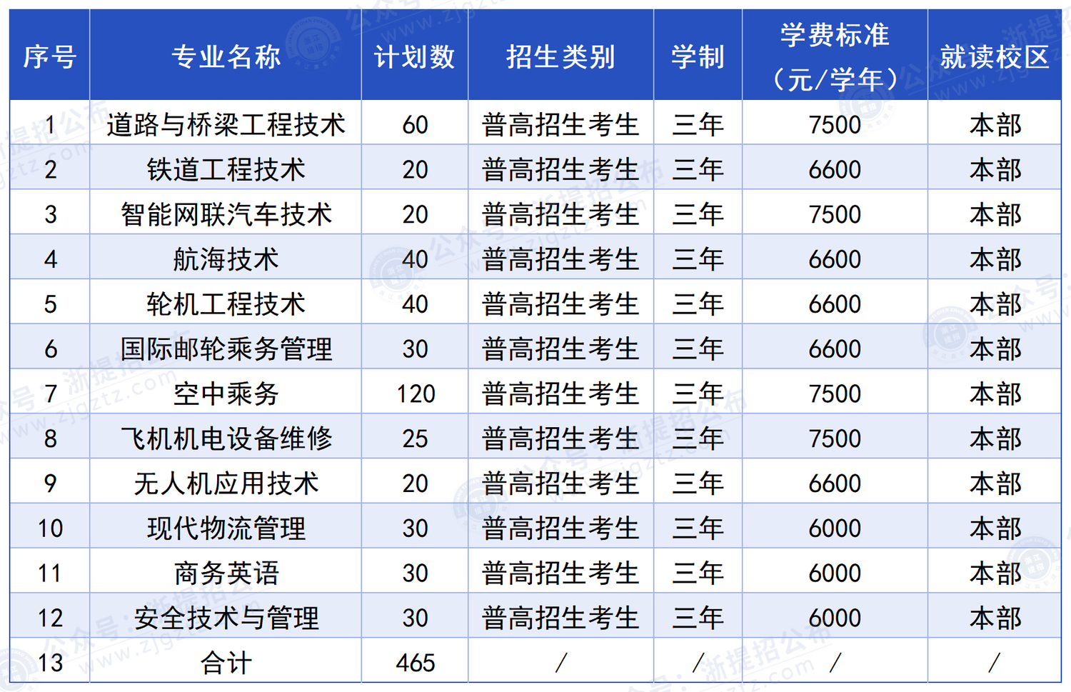 浙江交通职业技术学院_招生计划