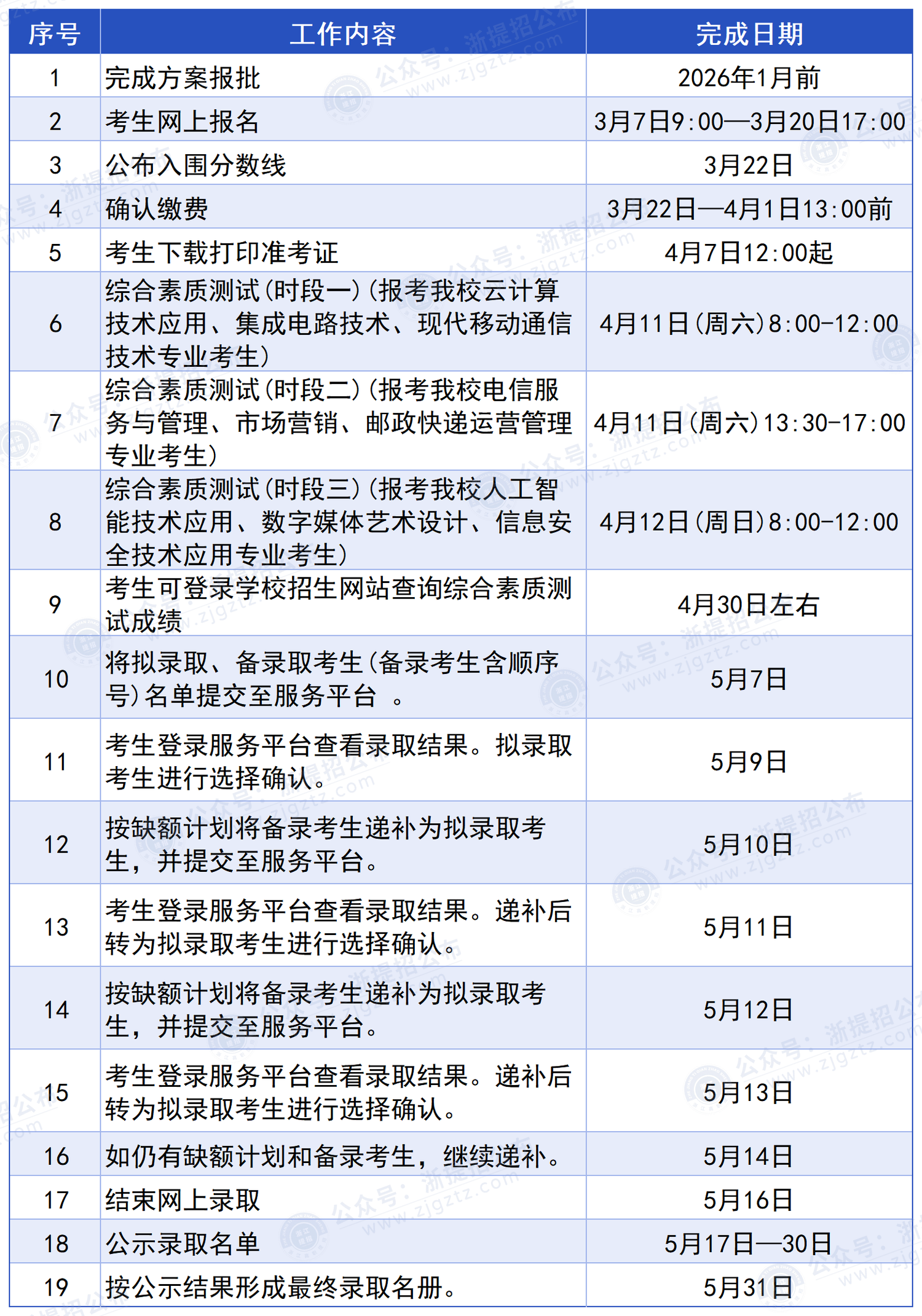 浙江邮电职业技术学院_进程安排