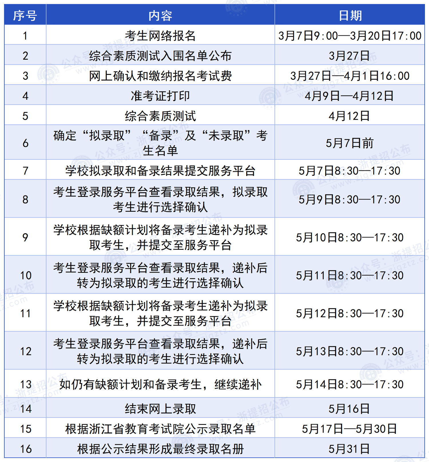 浙江建设职业技术学院_进程安排