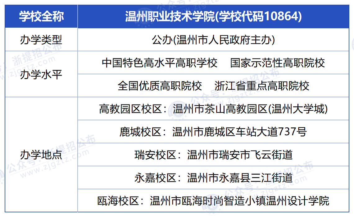 温州职业技术大学_院校地点