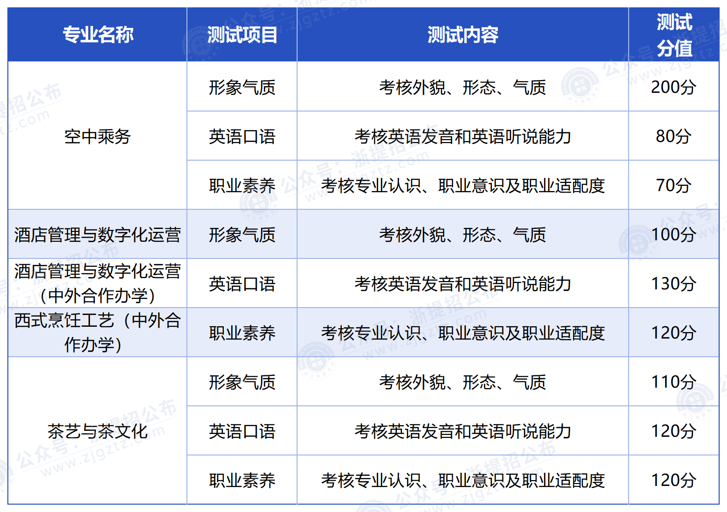 浙江旅游职业学院_校测评分