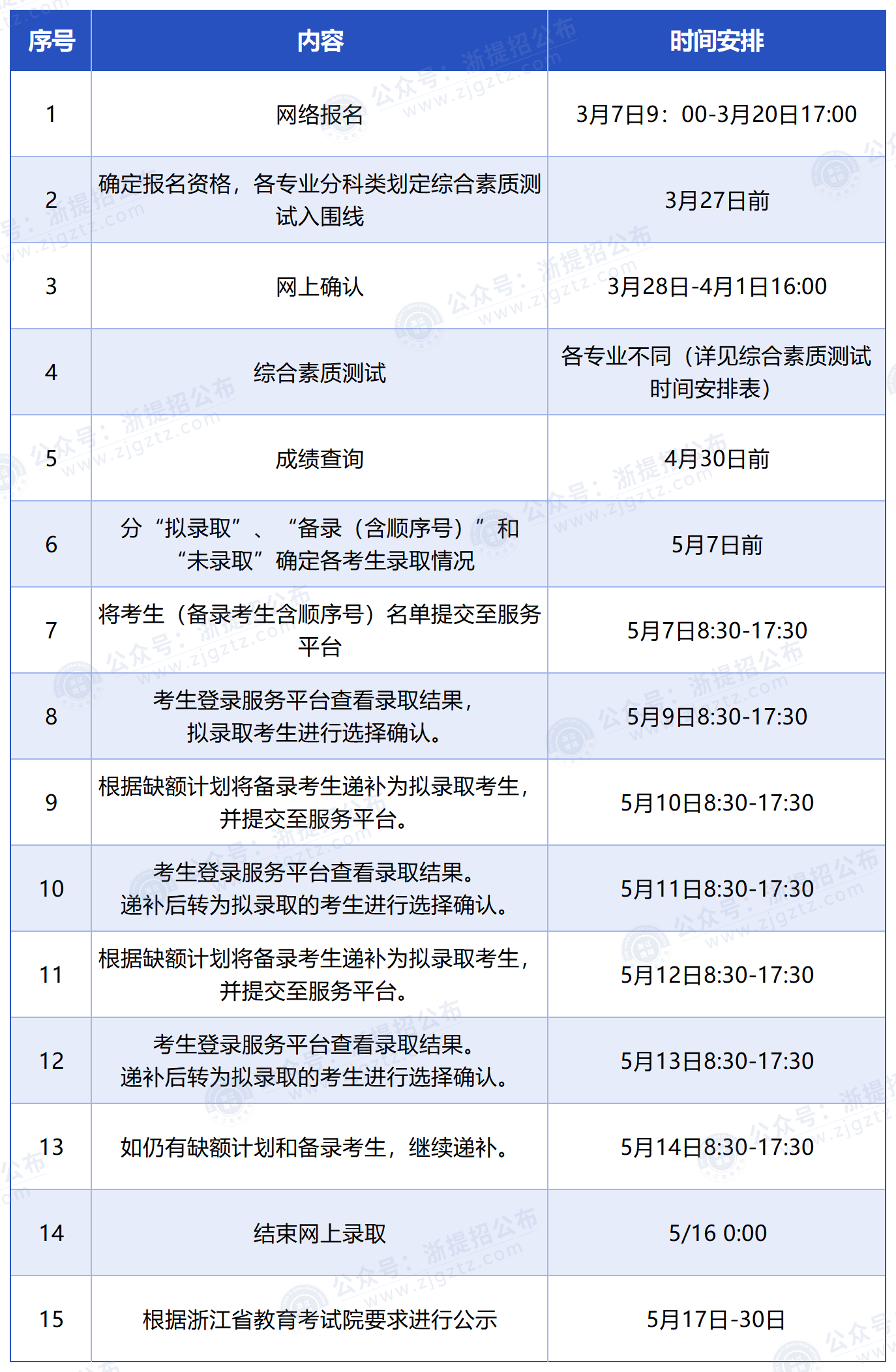 浙江旅游职业学院_时间流程