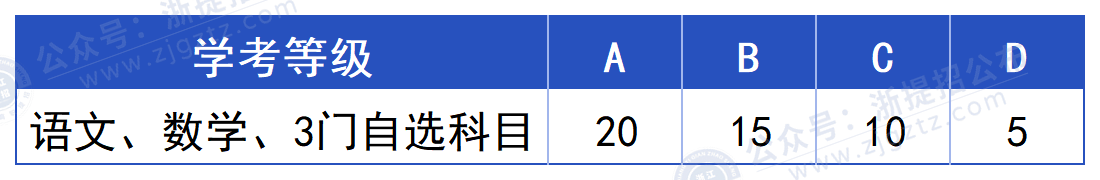 浙江同济科技职业学院_学考折算