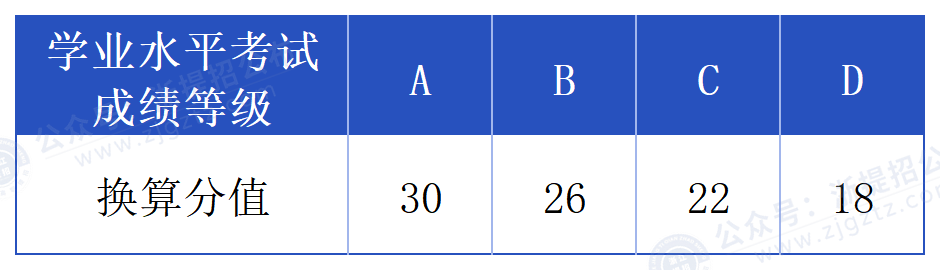 浙江长征职业技术学院_学考折算