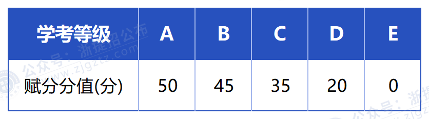 温州职业技术大学_折算