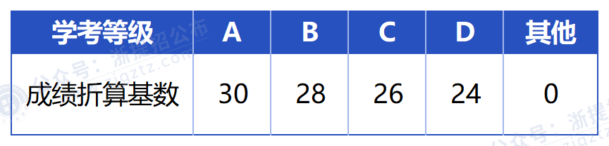 浙江机电职业技术大学_折算