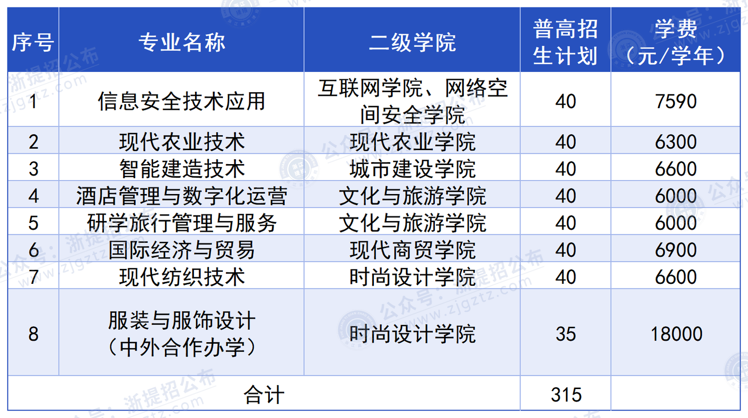 嘉兴职业技术学院_招生计划
