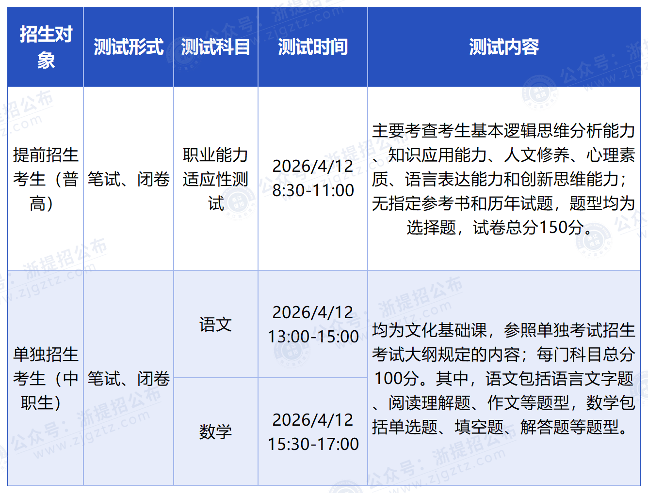 浙江机电职业技术大学2026年综合测试