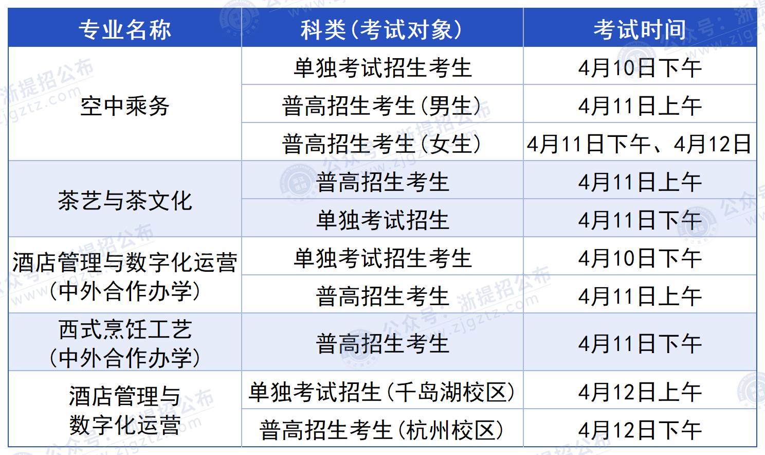 浙江旅游职业学院_测试时间