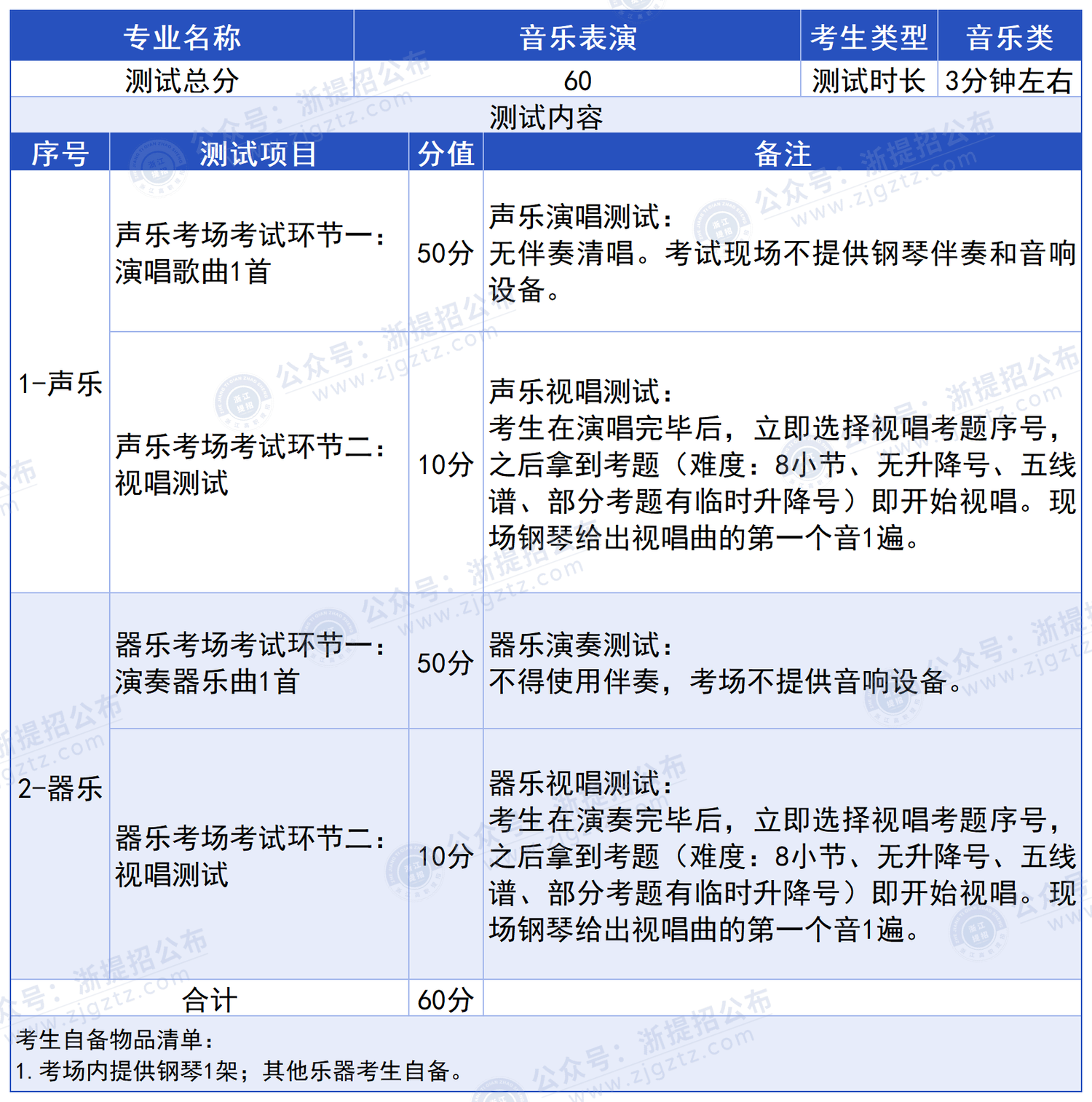 浙江纺织服装职业技术学院_音乐表演专业
