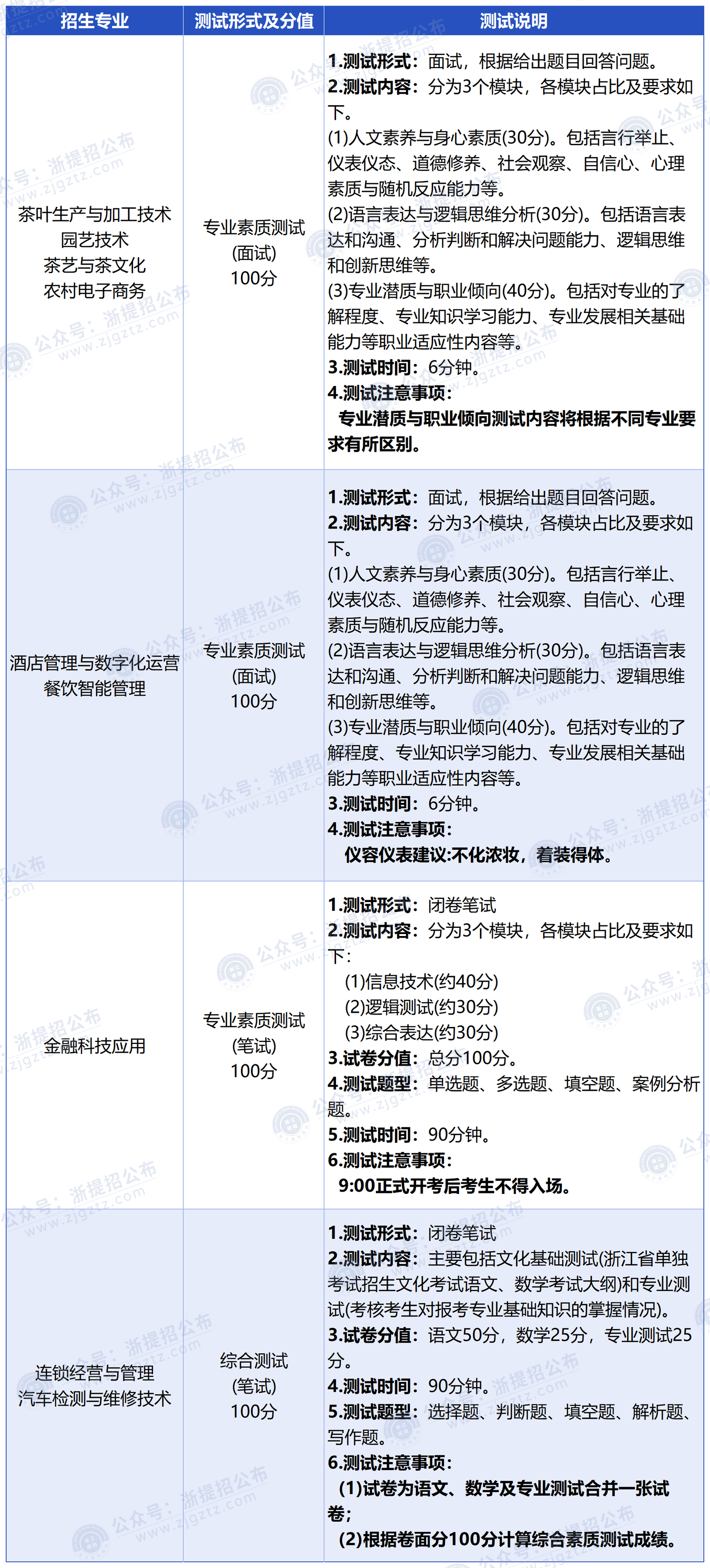 浙江农业商贸职业学院_测试时间及内容