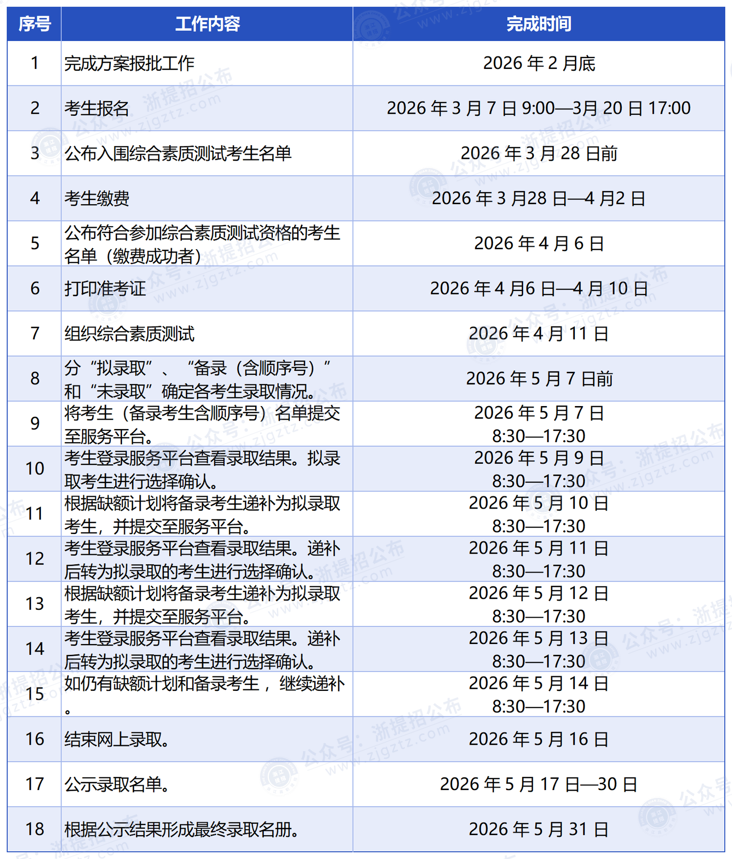 湖州职业技术学院_流程时间
