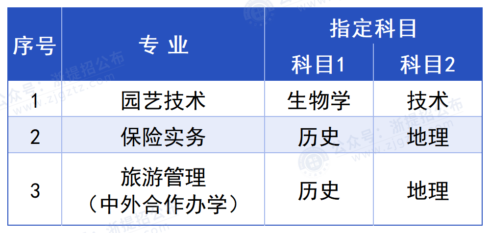 台州科技职业学院_指定科目