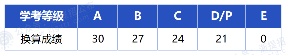 湖州职业技术学院_折算