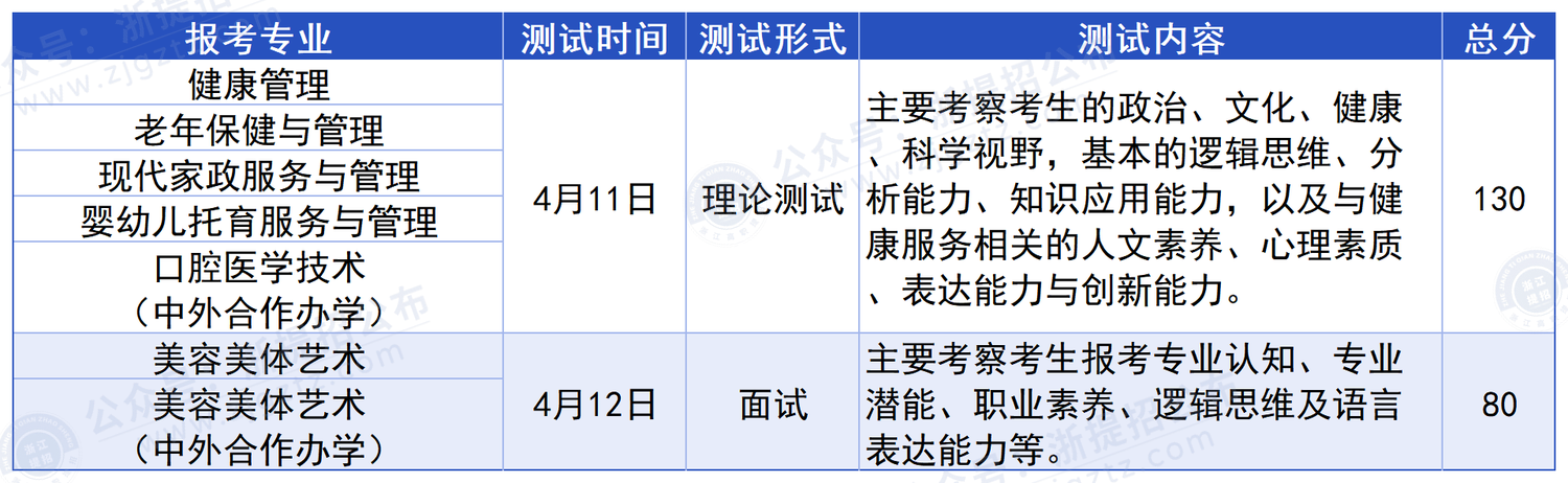 宁波卫生职业技术学院_综测内容