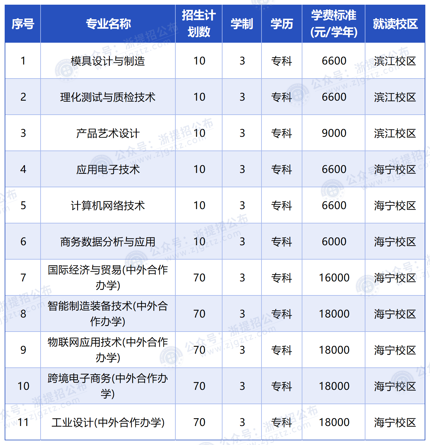 浙江机电职业技术大学_计划-普高