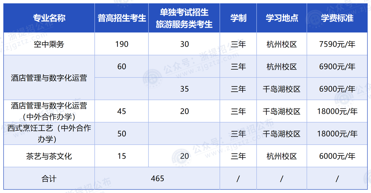 浙江旅游职业学院_招生计划