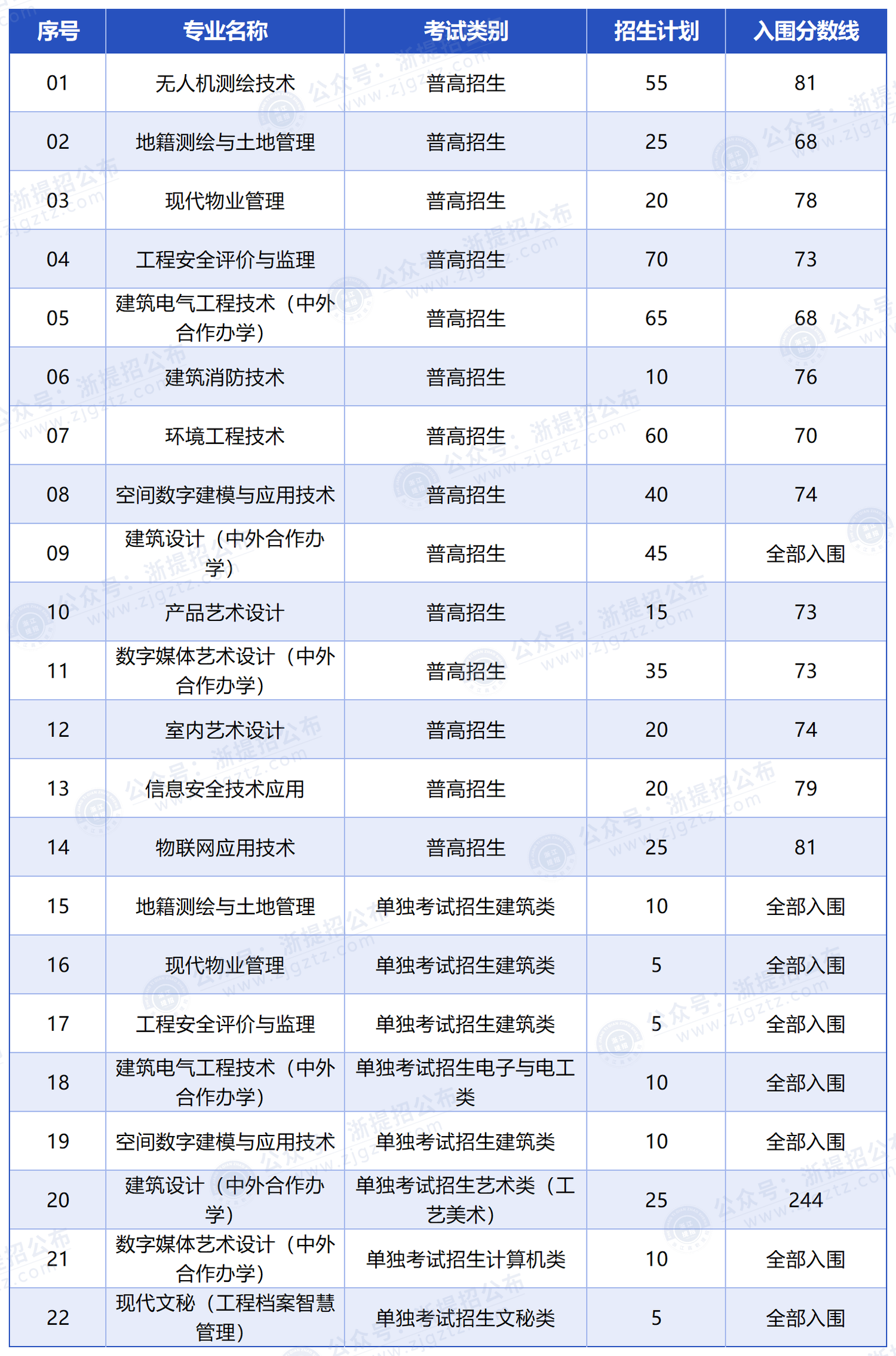 工作簿1_Sheet1(1)