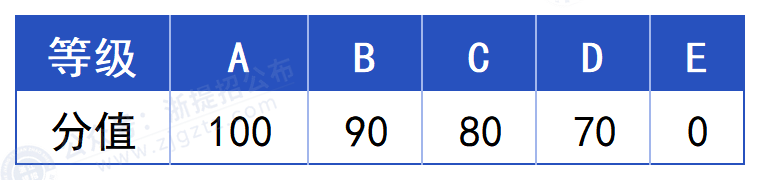 浙江工贸职业技术学院_学考折算