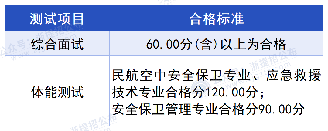 浙江警官职业学院_测试项目及合格标准