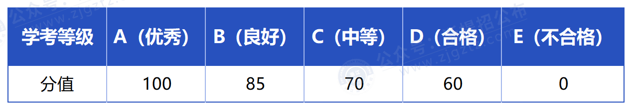 浙江东方职业技术学院_等级