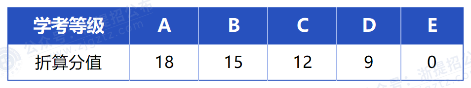 2026年衢州职业技术学院专业-表格_学考等级