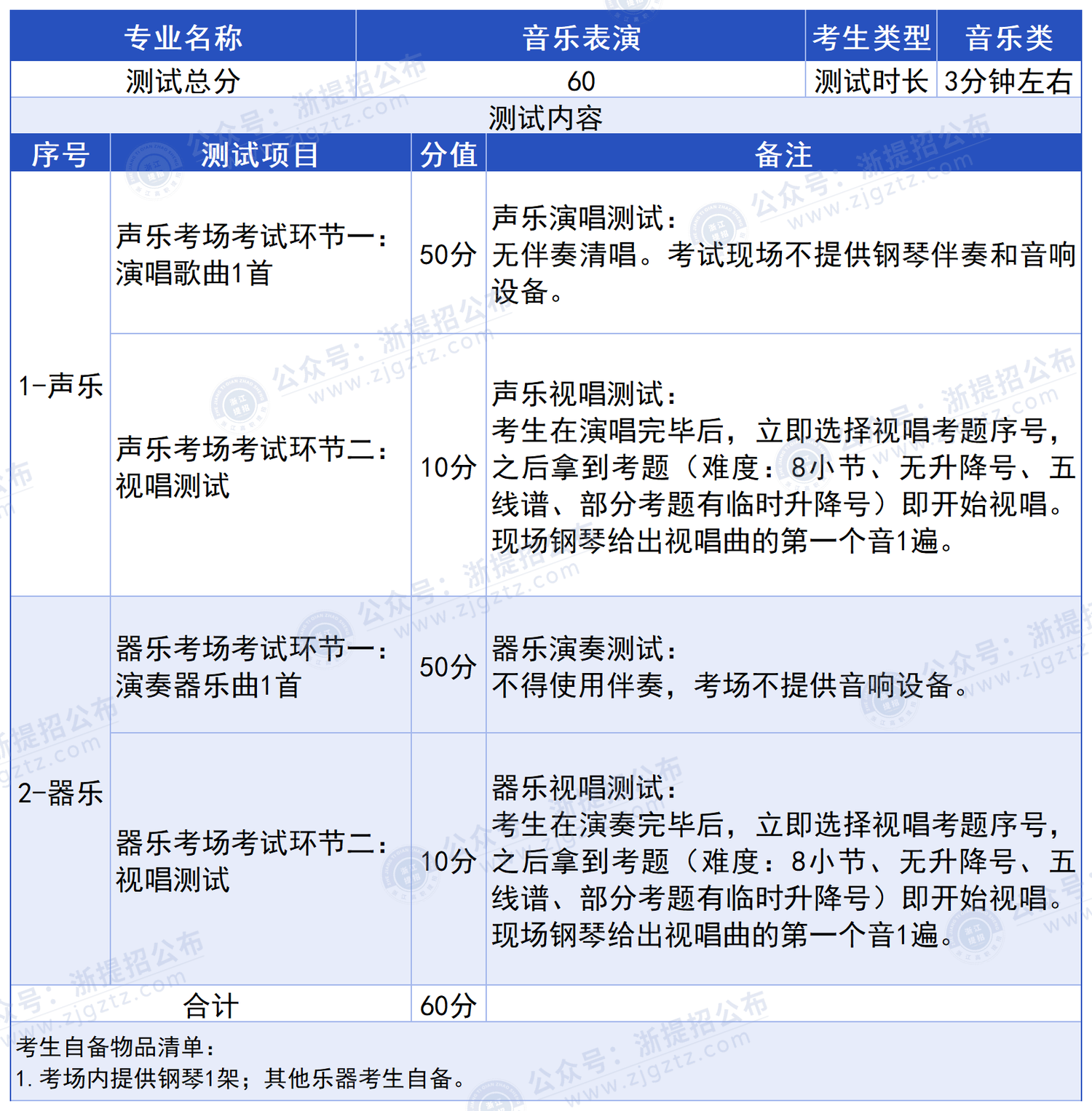 浙江纺织服装职业技术学院_音乐表演专业