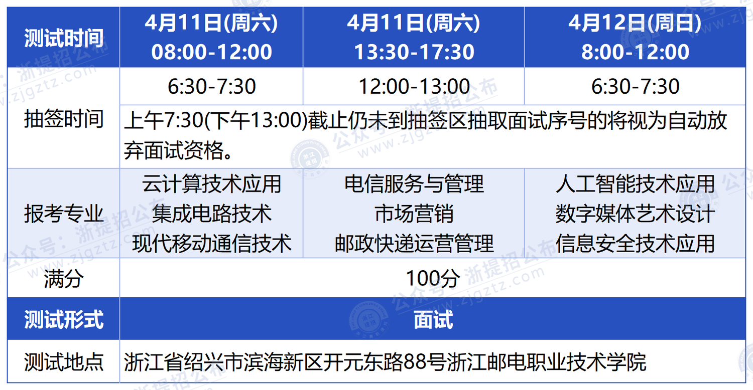 浙江邮电职业技术学院_综测